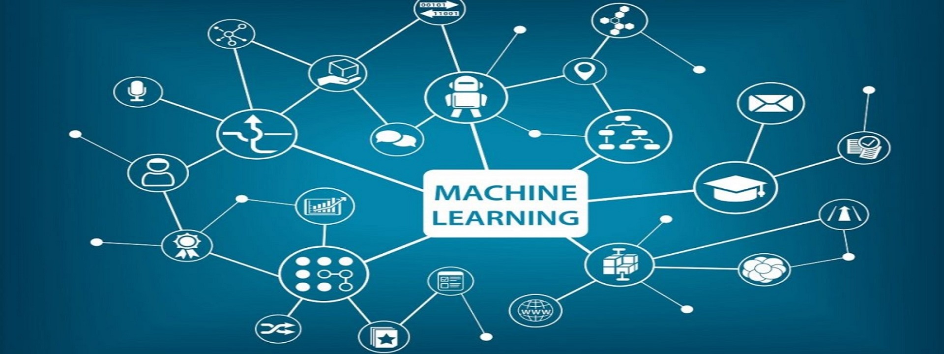 Machine Learning