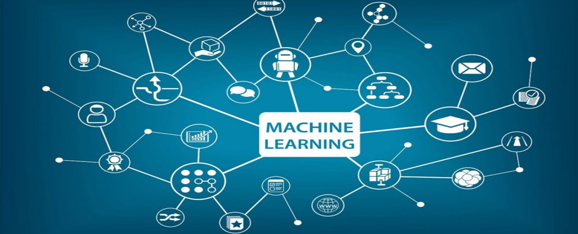 Machine Learning